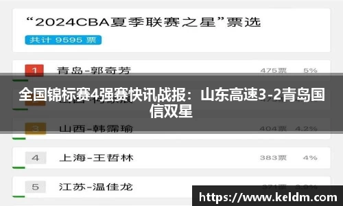 全国锦标赛4强赛快讯战报：山东高速3-2青岛国信双星